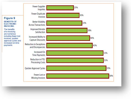 echovera accounts payable